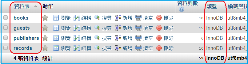 alter-table-on-delete-cascade-phpmyadmin-brokeasshome